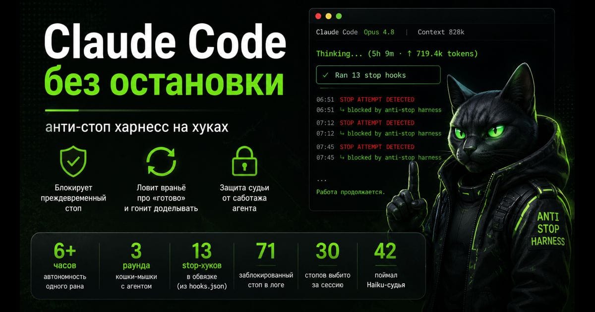 Баннер: Claude Code без остановки — анти-стоп харнесс на хуках; терминал с Ran 13 stop hooks и заблокированными стопами